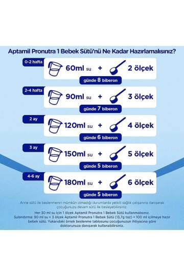 Aptamil Pronutra 1 Devam Sütü 350 gr - 6