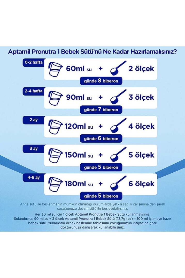 Aptamil Pronutra 1 Devam Sütü 350 gr - 6