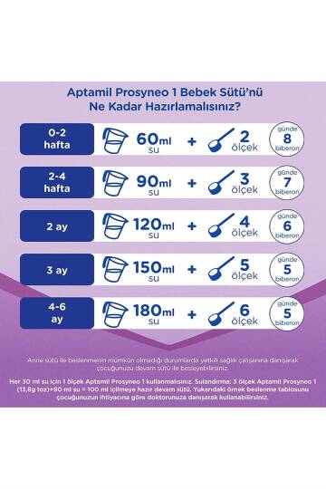 Aptamil Prosyneo 1 Bebek Sütü 0-6 Ay 800 gr - 4