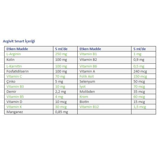 Argivit Smart Şurup 150 ml - 2