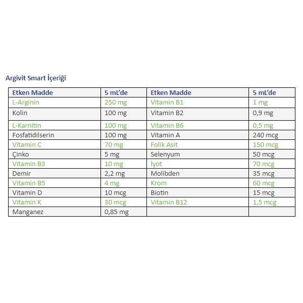 Argivit Smart Şurup 150 ml - 2