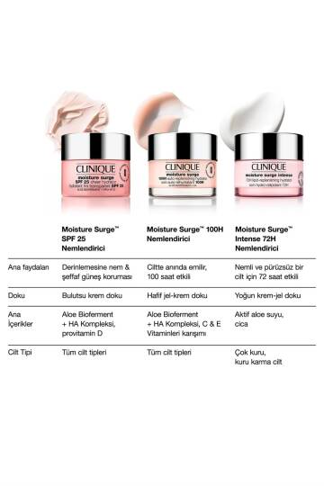 Clinique Moisture Surge SPF 25 50 ml Nemlendirici Yüz Kremi - 6