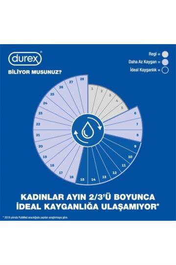 Durex Play Feel İntimate Lube 50ml - 4