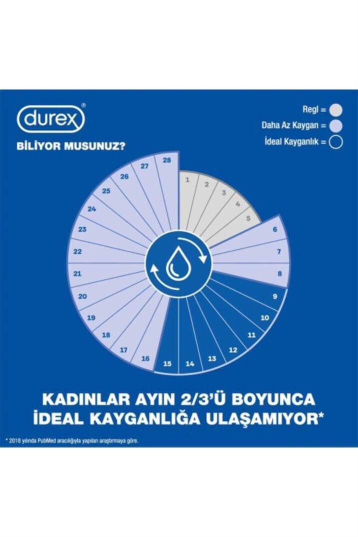 Durex Play Feel İntimate Lube 50ml - 4
