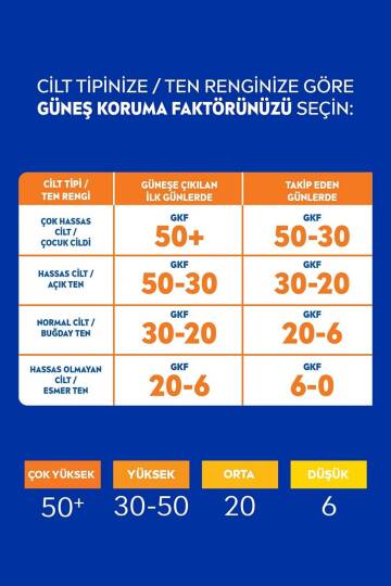 Nivea Güneş Koruyucu & Nemlendirici Spray Spf 50 200 ml - 6