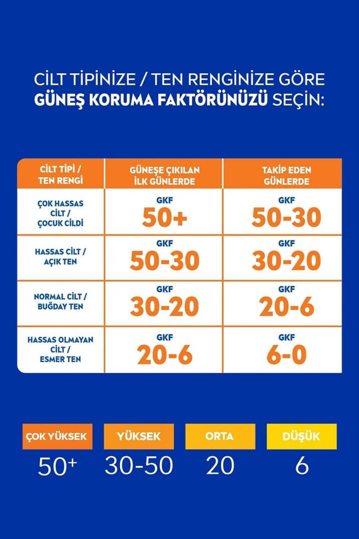 Nivea Güneş Koruyucu & Nemlendirici Spray Spf 50 200 ml - 6
