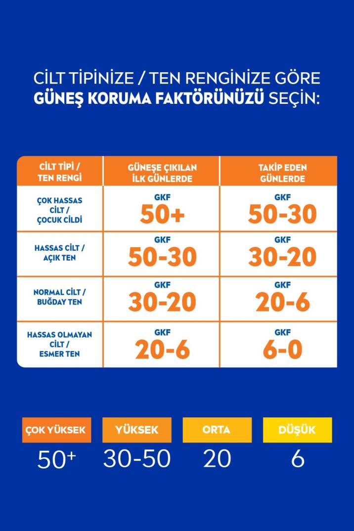 Nivea Sun Koruma ve Ferahlık SPF 30 Güneş Spreyi 200 ml - 2